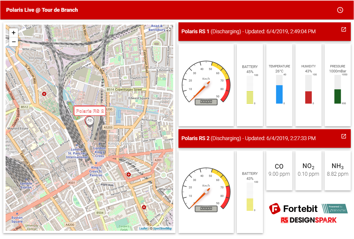 Tour de Branch dashboard